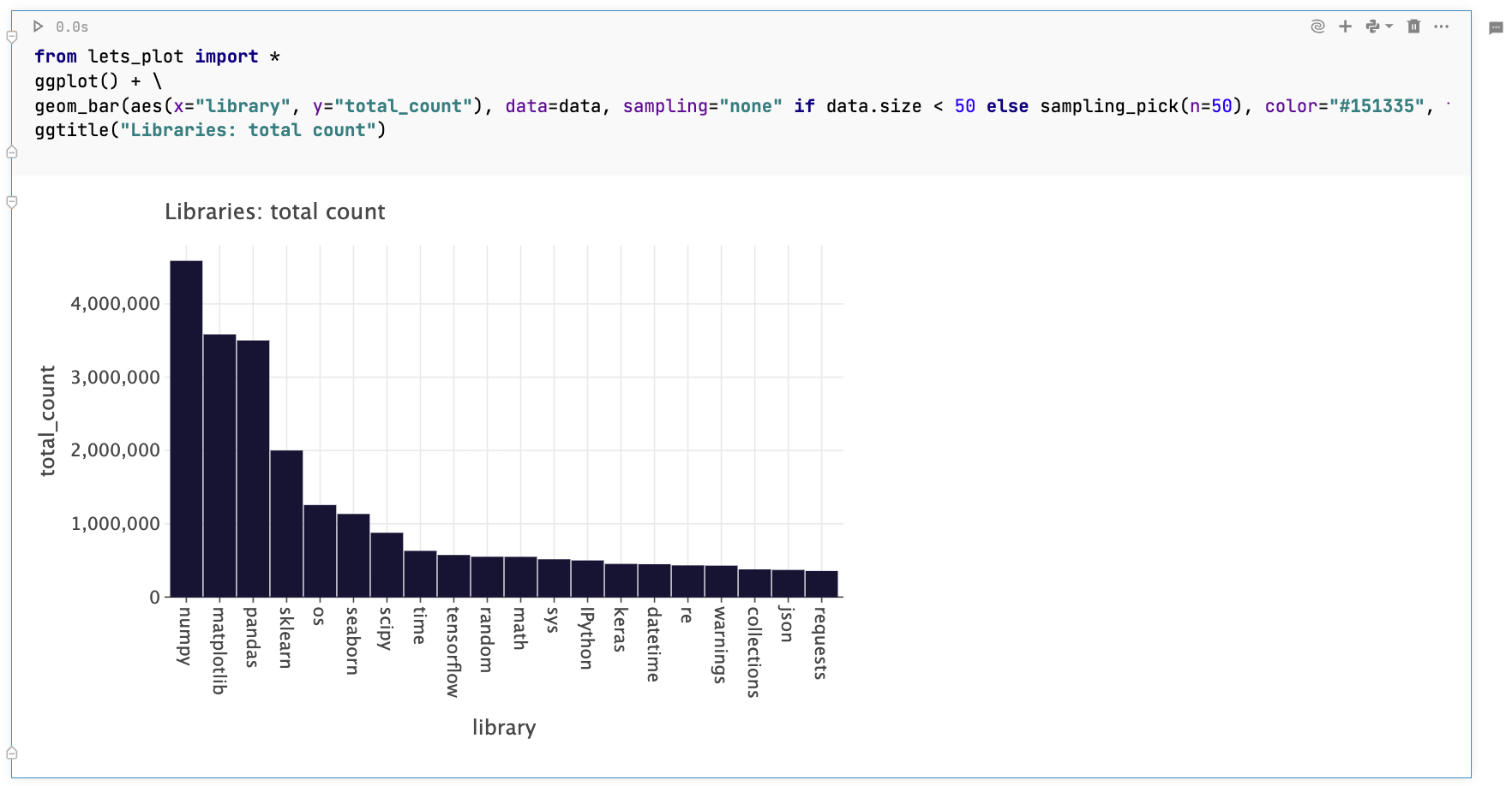 Chart cell converted into code cell