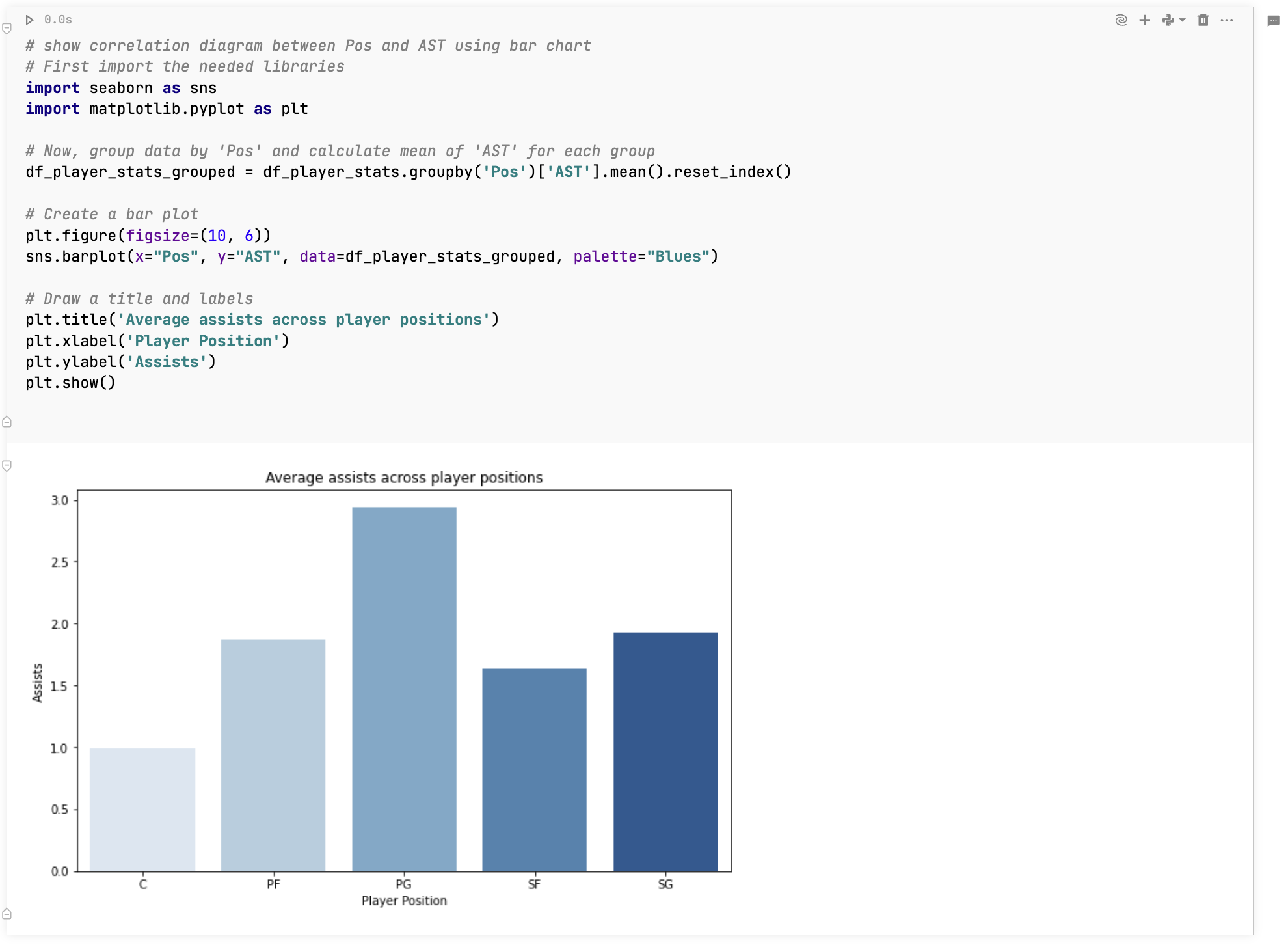 Bar chart after code modification with Ask AI Bar chart after code modification with Ask AI