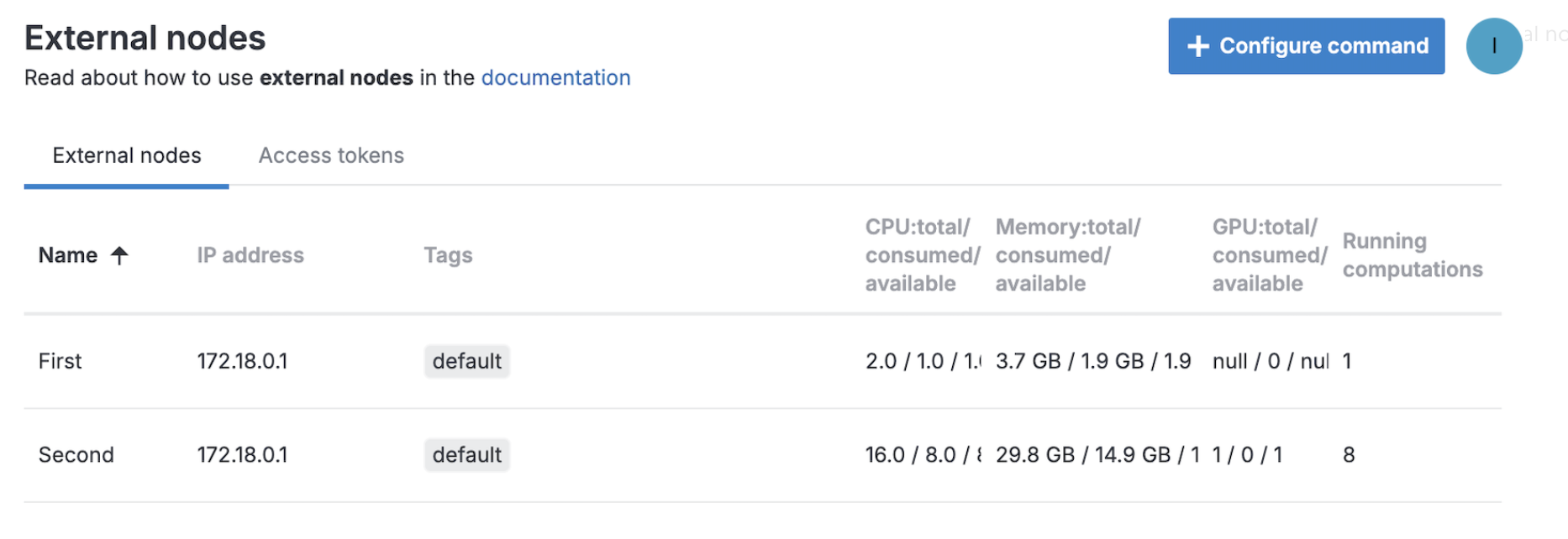 Connected external nodes Connected external nodes
