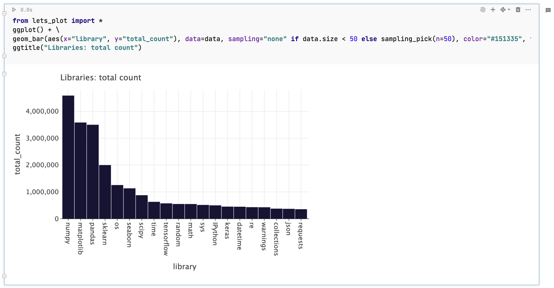 Chart cell converted into code cell Chart cell converted into code cell