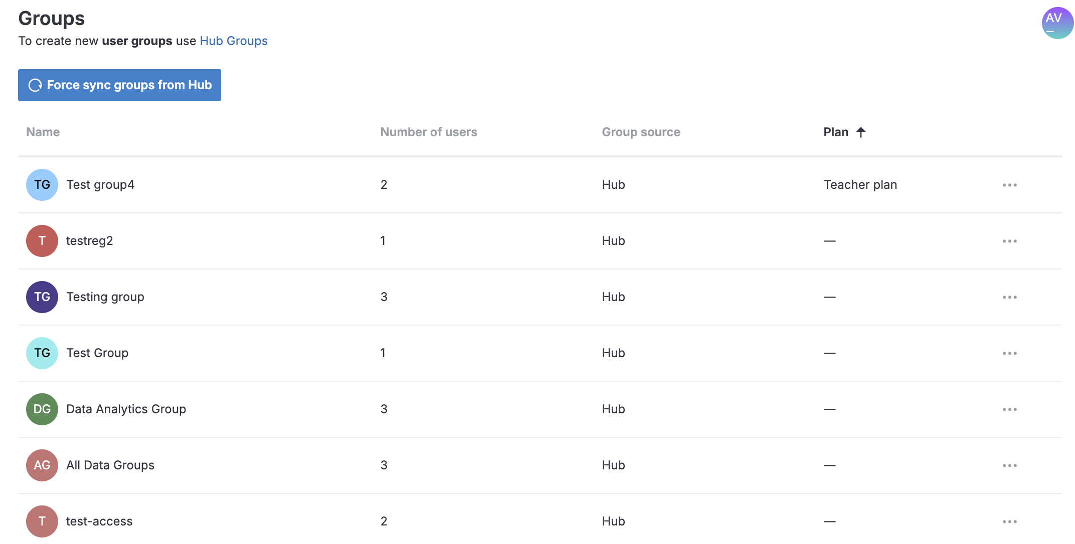 Groups menu with Hub connected Groups menu with Hub connected