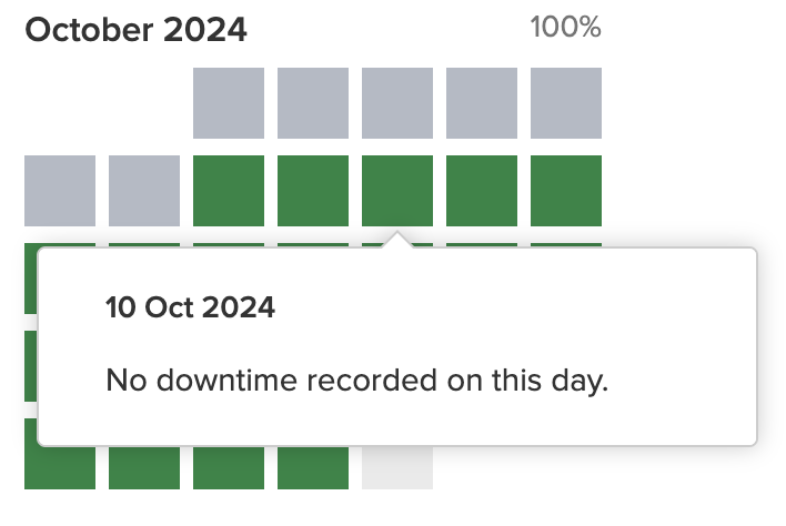 Day details tooltip Day details tooltip