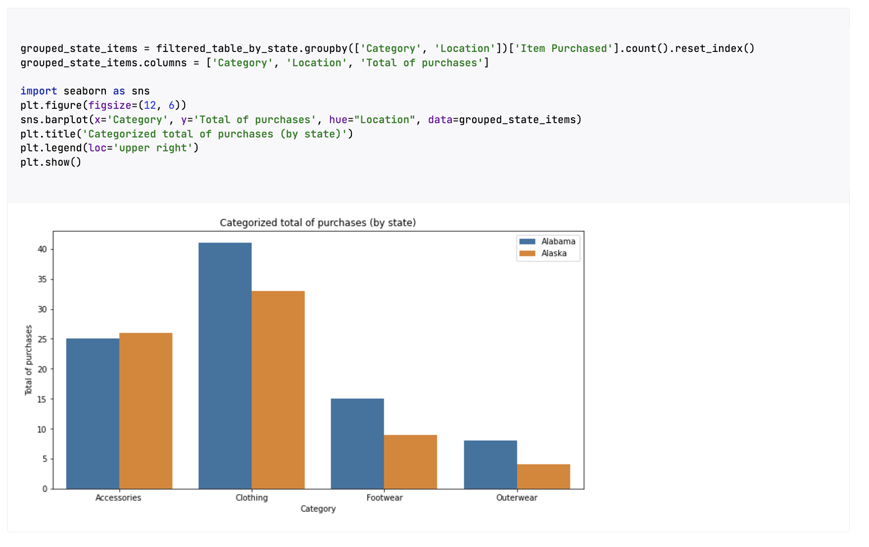 Bar chart with results filtered by dropdown selections Bar chart with results filtered by dropdown selections