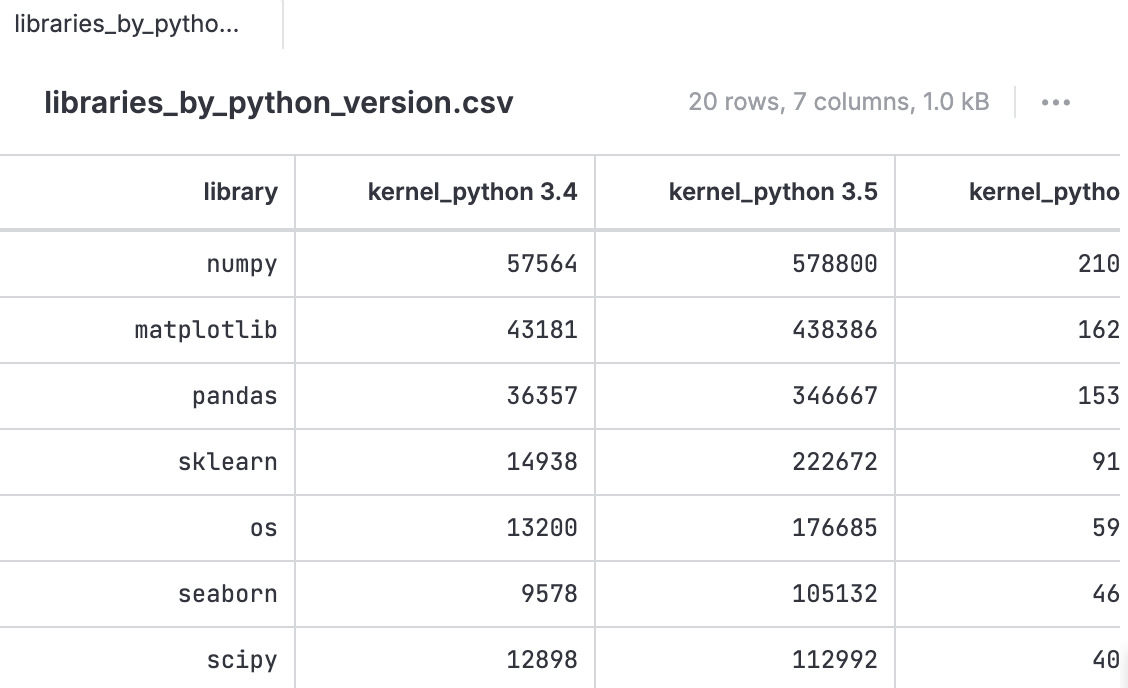 Viewing attached csv file as table Viewing attached csv file as table