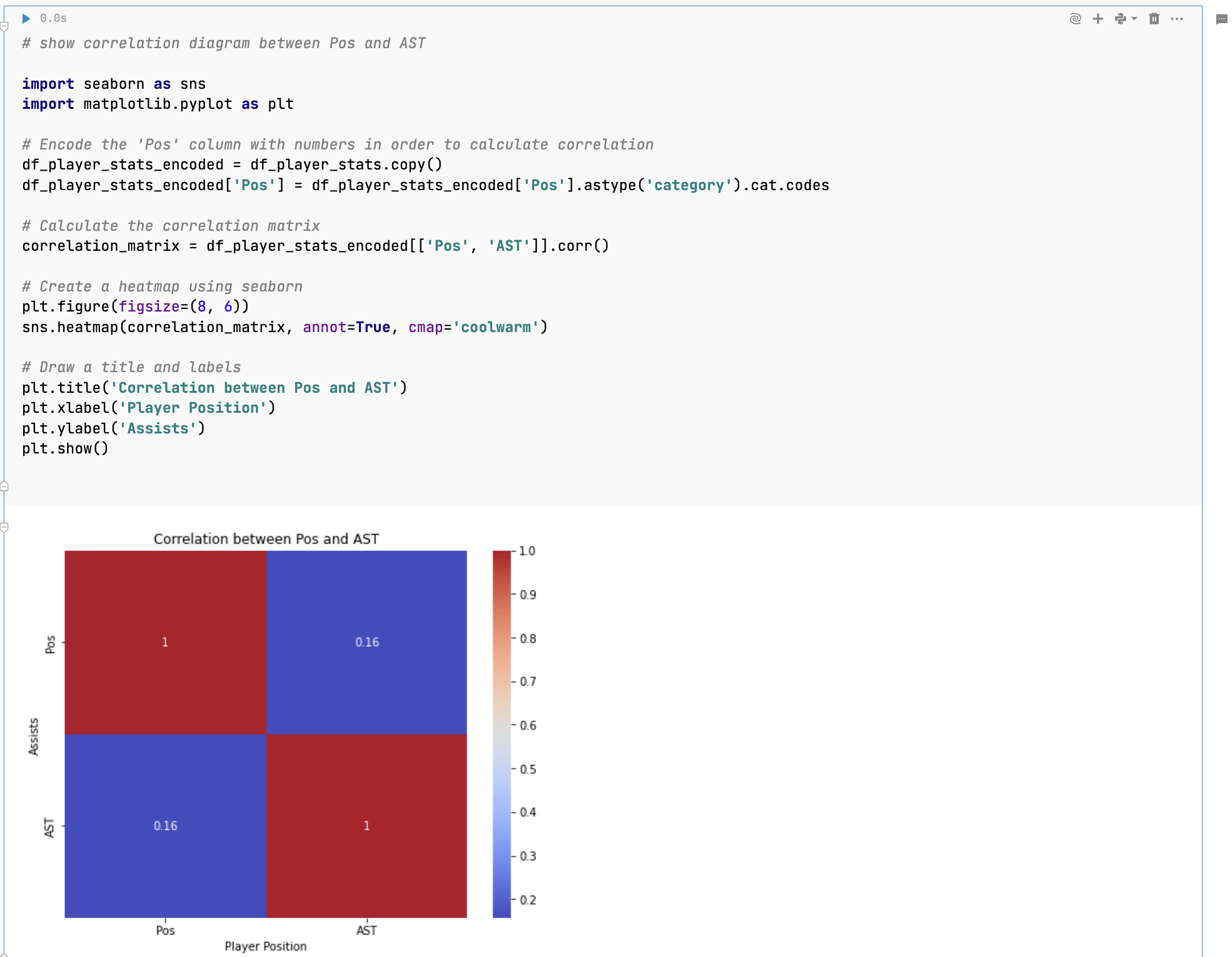Heatmap plot diagram produced by Ask AI Heatmap plot diagram produced by Ask AI