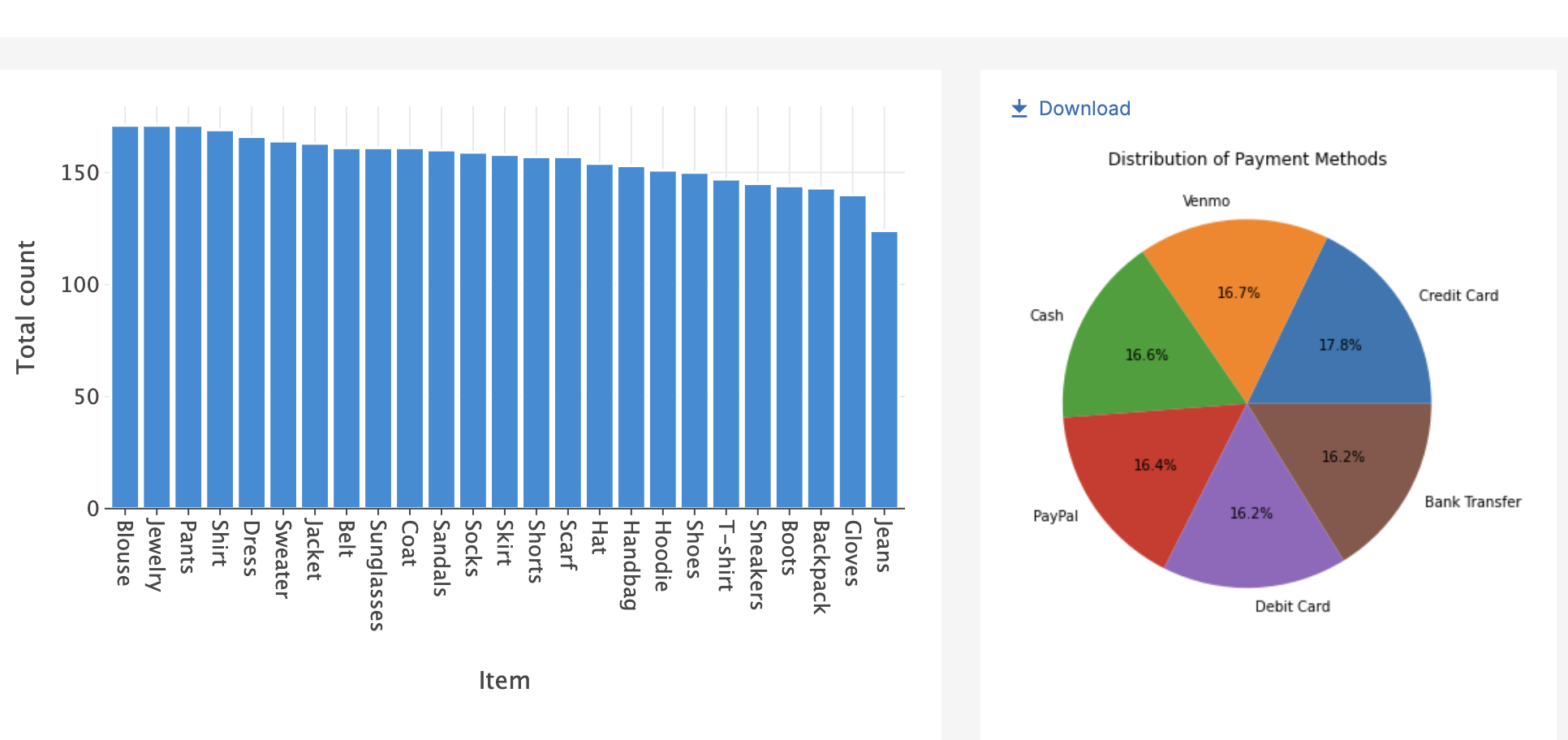 Charts grouped together Charts grouped together