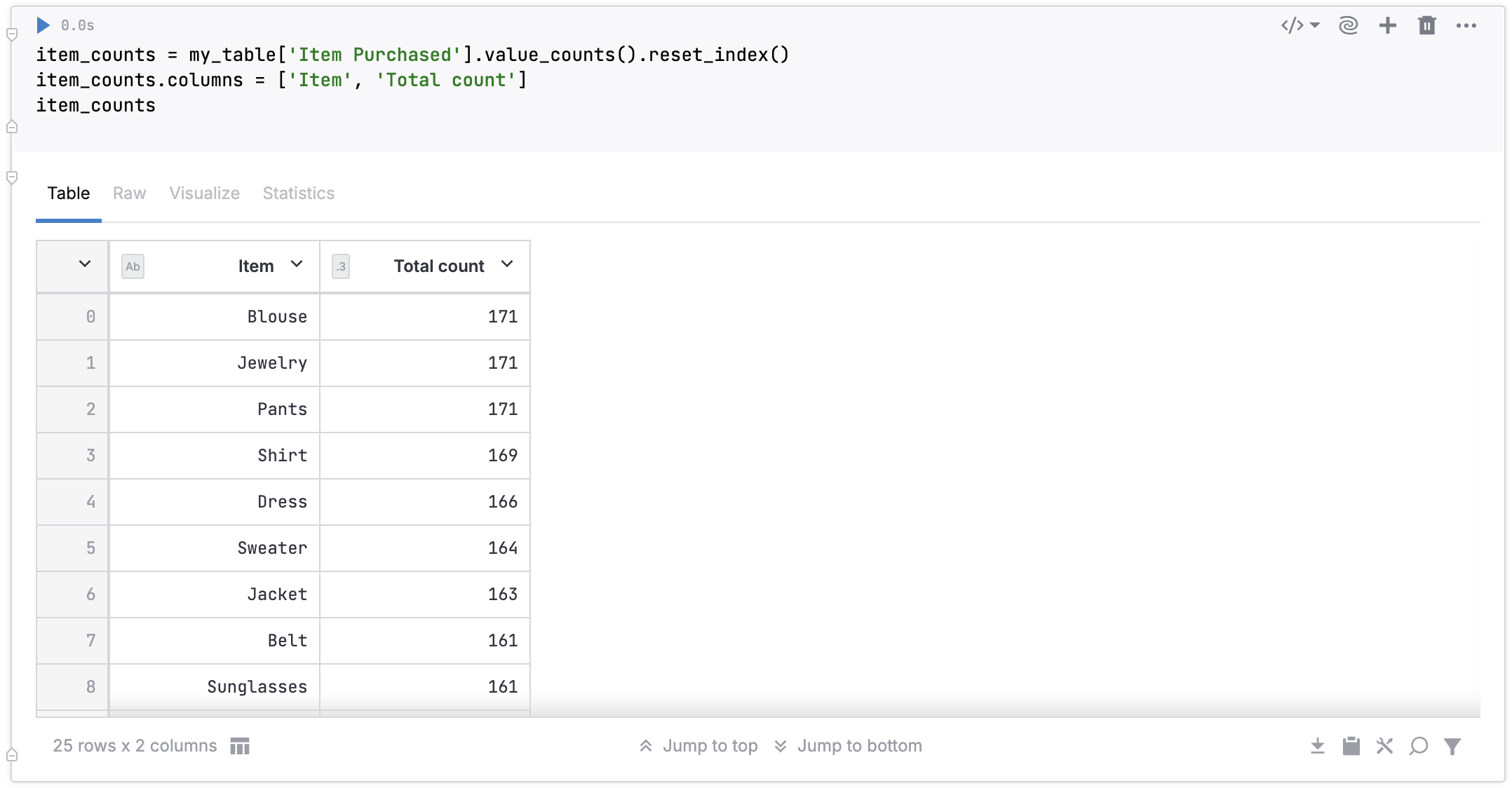 New DataFrame after data analysis New DataFrame after data analysis