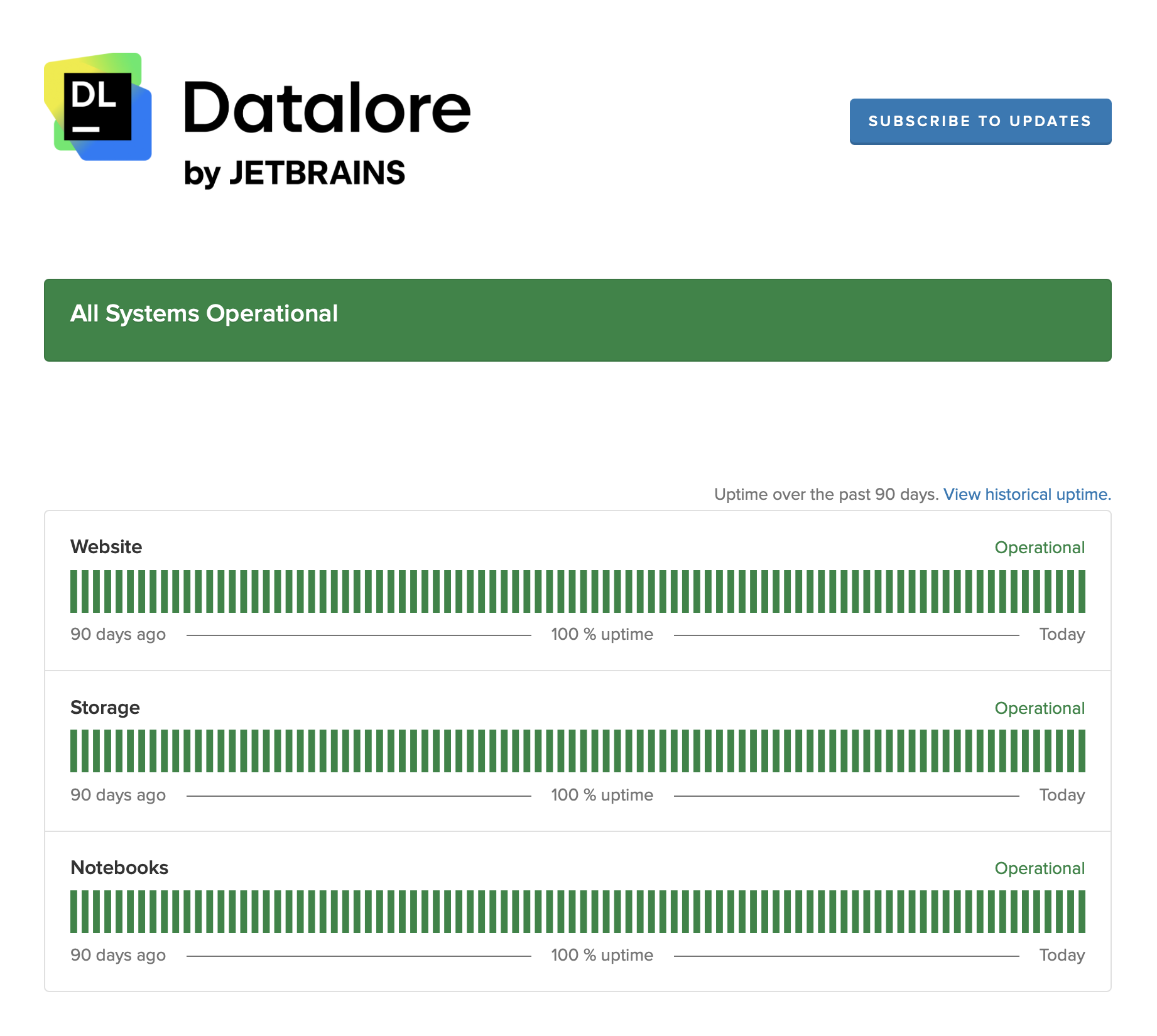 Datalore status page Datalore status page