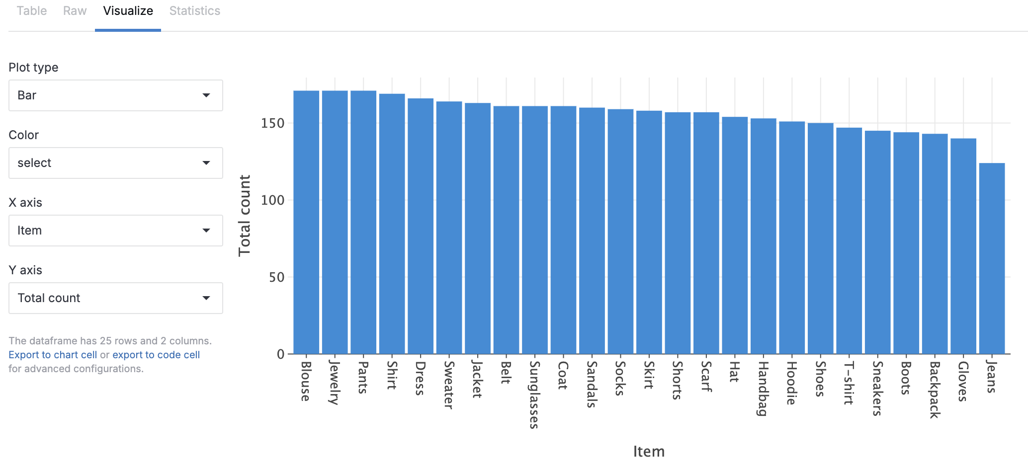 Bar chart from the same DataFrame Bar chart from the same DataFrame
