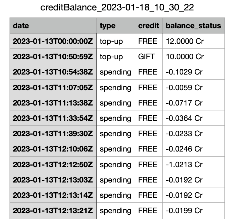 Balance report in csv format Balance report in csv format