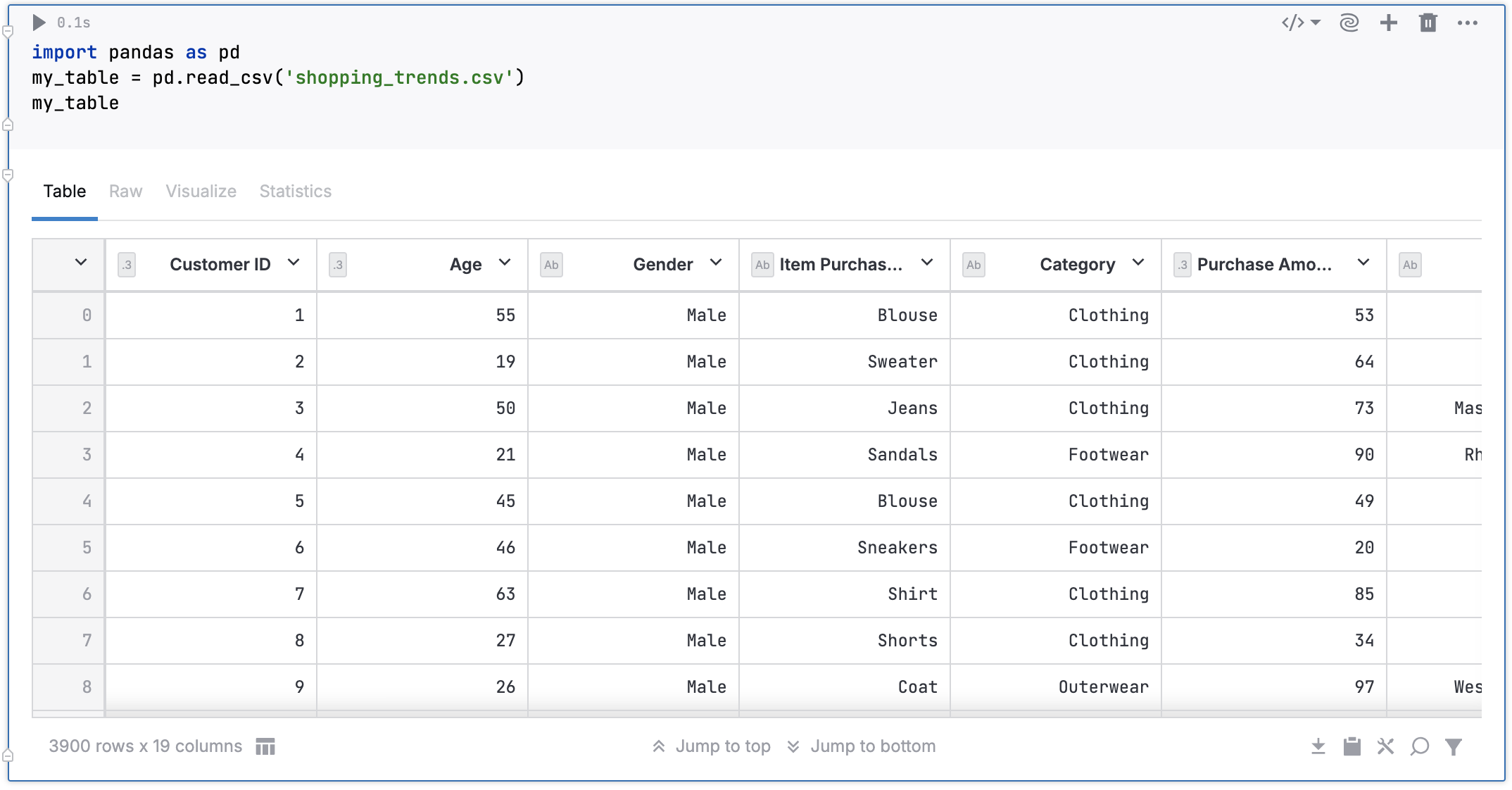 DataFrame from your attached file DataFrame from your attached file