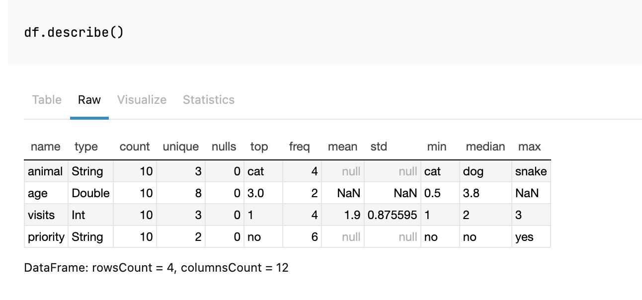 Raw HTML table output for in a Kotlin notebook Raw HTML table output for in a Kotlin notebook