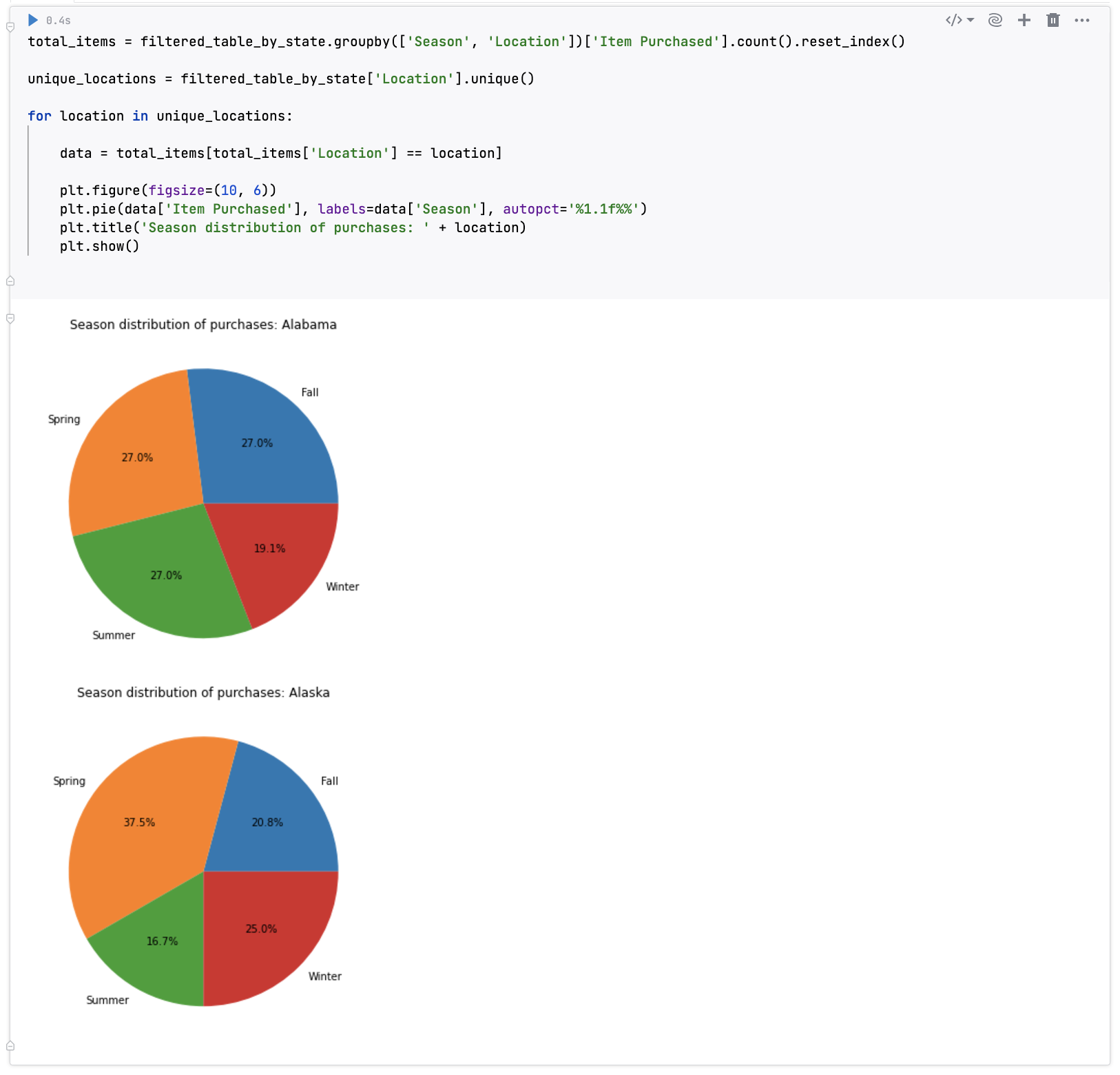 Season distribution of purchases pie charts Season distribution of purchases pie charts