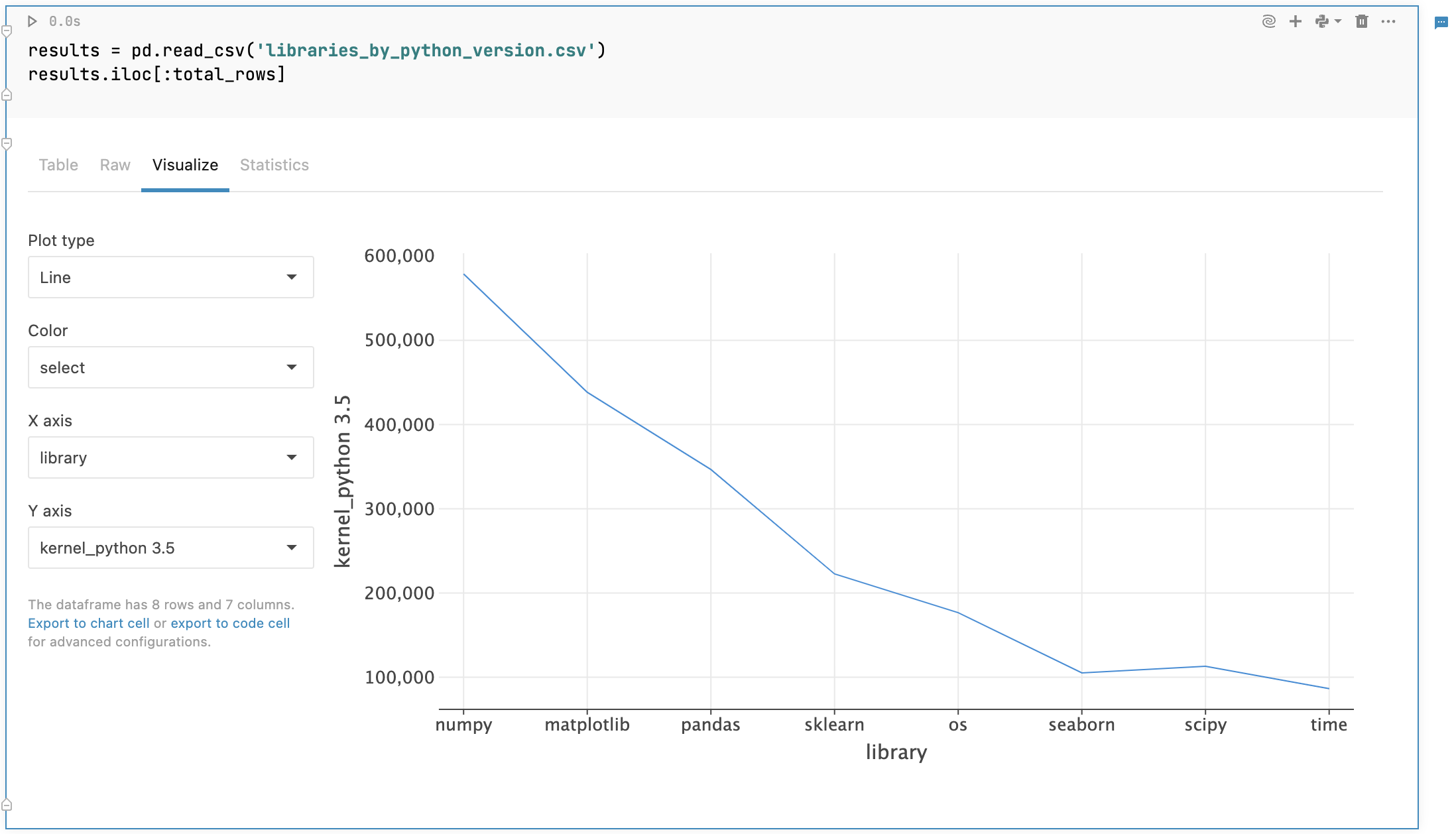 Automatically plotted line chart Automatically plotted line chart