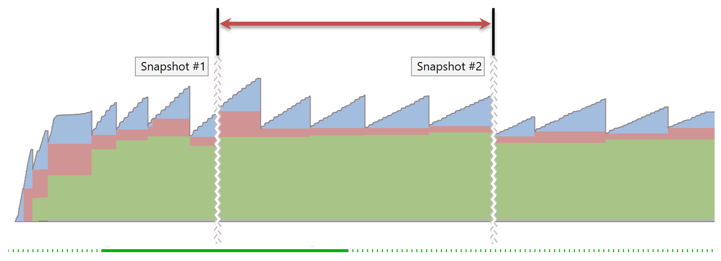 Analyzing traffic Analyzing traffic