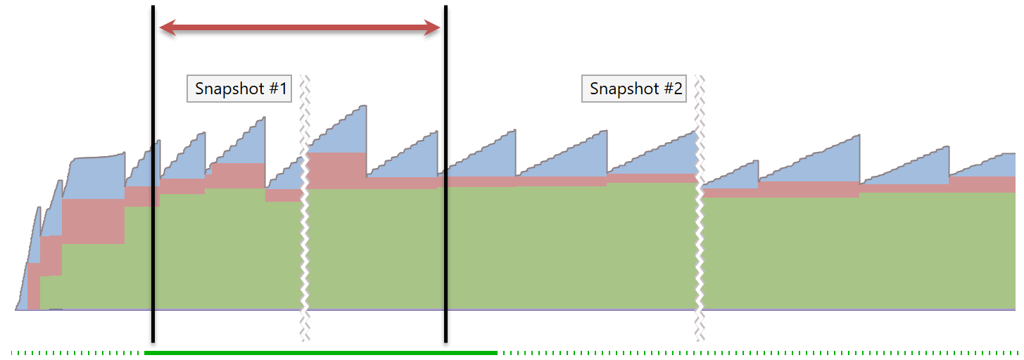 Analyzing traffic Analyzing traffic