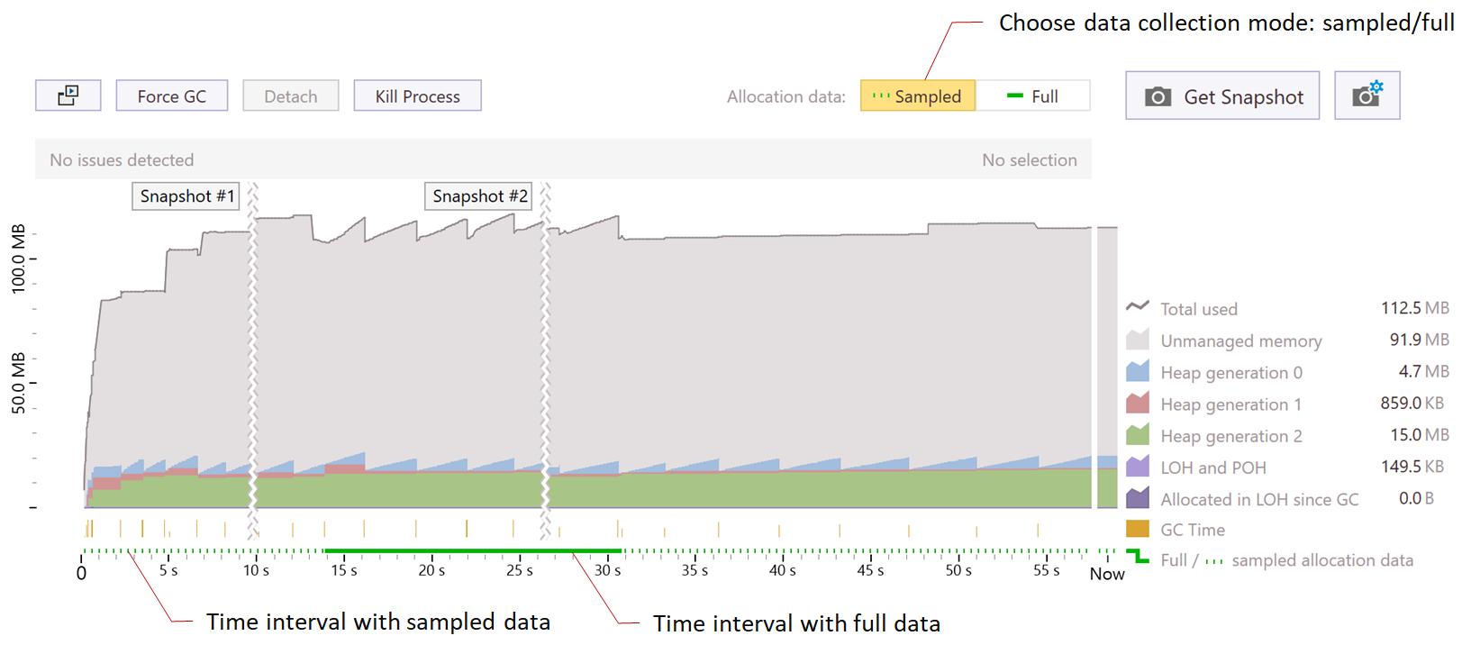 Data collection mode