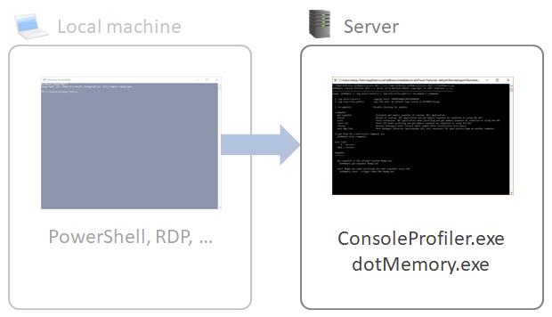 Profiling with console tool