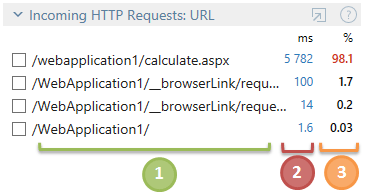 HTTP requests