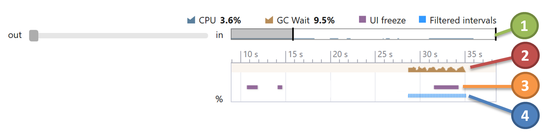 Process overview