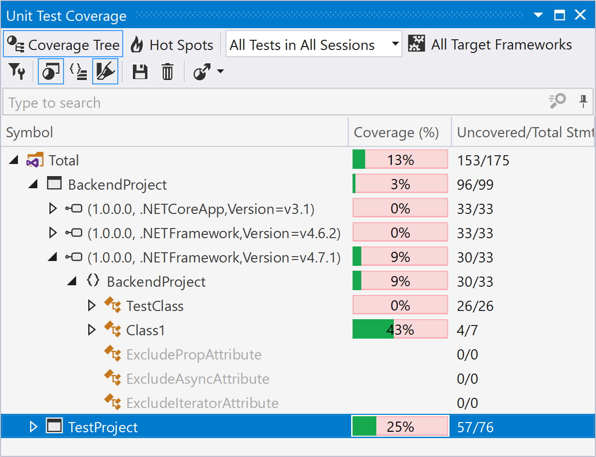 dotCover: Unit test coverage dotCover: Unit test coverage