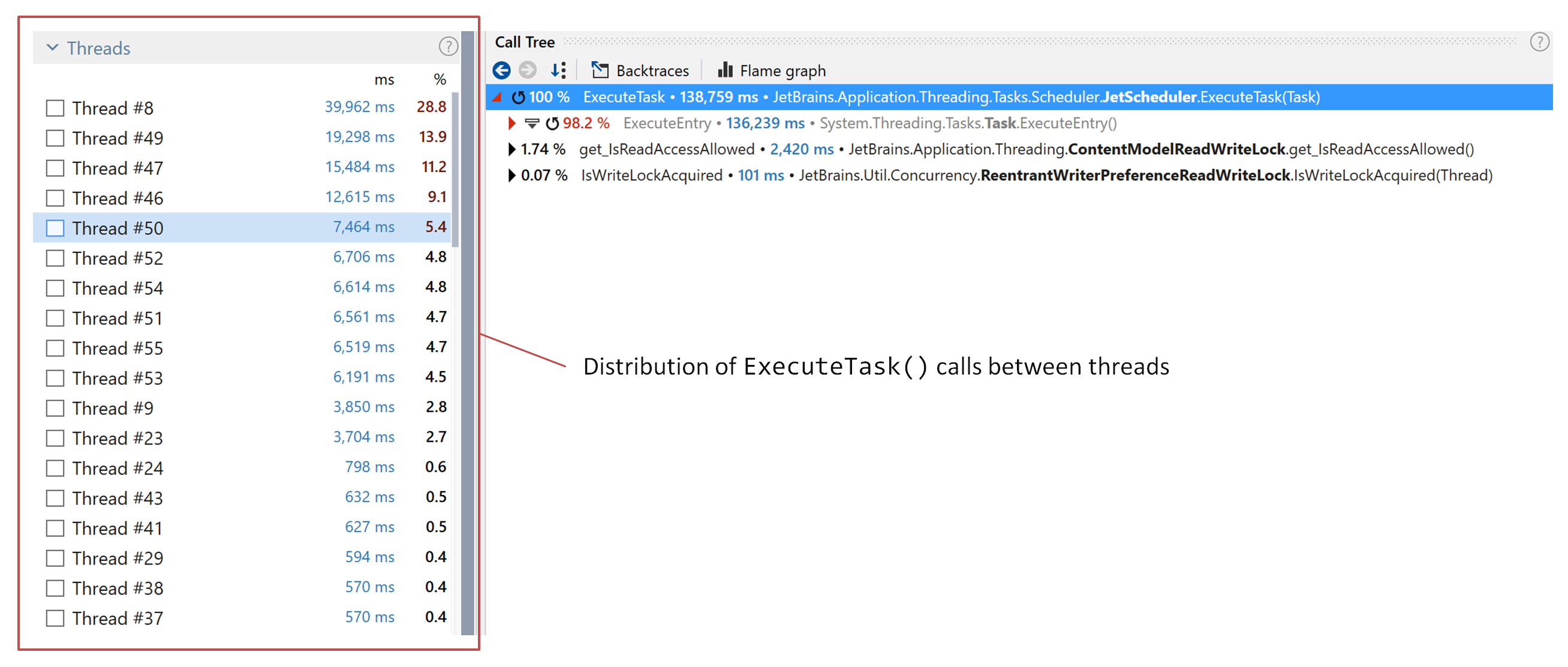 dotTrace Viewer 中的线程 dotTrace Viewer 中的线程