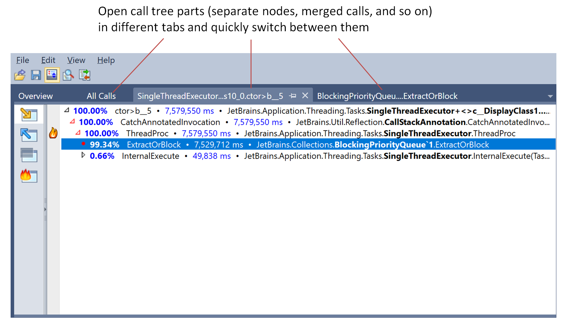 Performance Viewer 中的选项卡 Performance Viewer 中的选项卡