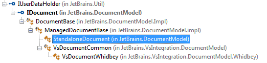 ReSharper: Go to implementation. Hierarchy ReSharper: Go to implementation. Hierarchy