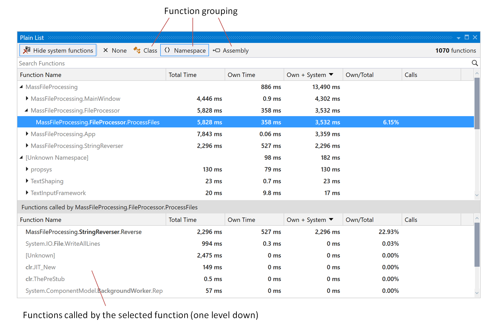 Plain list Plain list