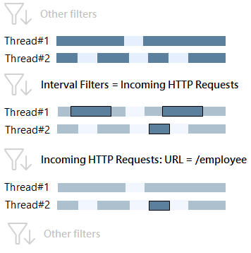 HTTP requests HTTP requests