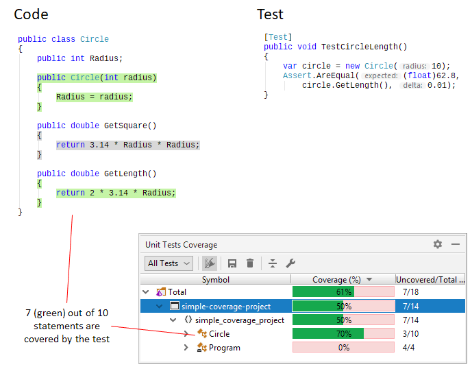Introduction to code coverage. Unit tests coverage Introduction to code coverage. Unit tests coverage
