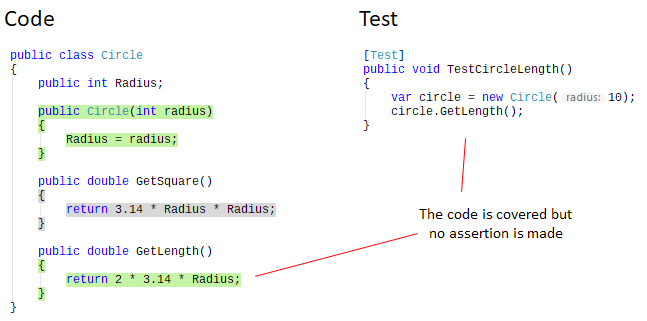 Introduction to code coverage. Fake test Introduction to code coverage. Fake test