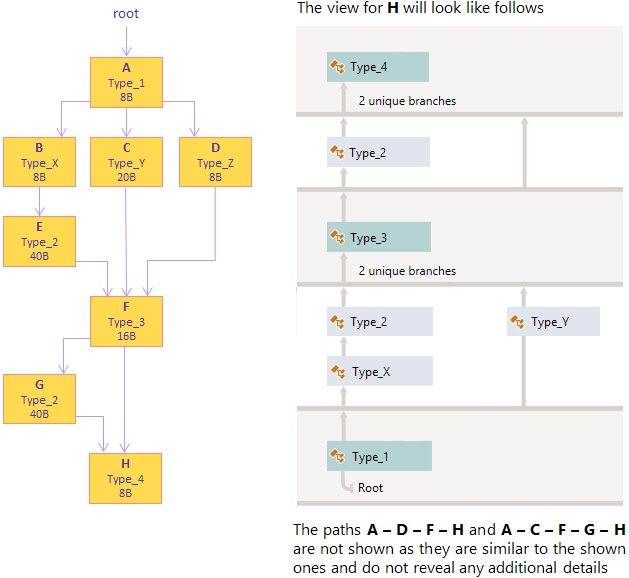 Key Retention Paths example Key Retention Paths example