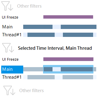 UI freeze filter is applied UI freeze filter is applied