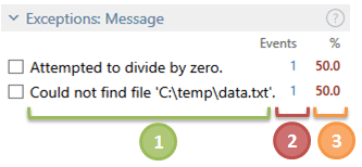 Exceptions message Exceptions message