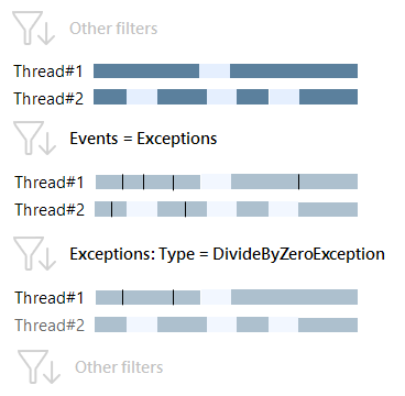 Exceptions type. Example Exceptions type. Example
