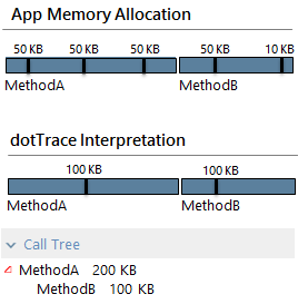 Memory allocation example Memory allocation example