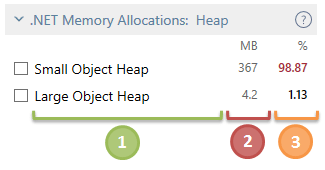 Memory allocation data Memory allocation data