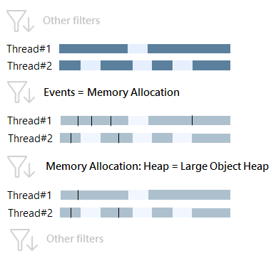 Memory allocation heap Memory allocation heap