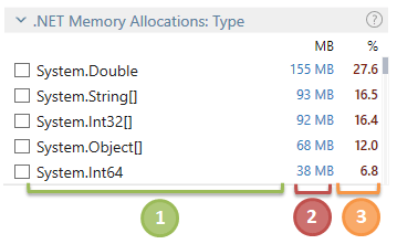 Memory allocation type Memory allocation type