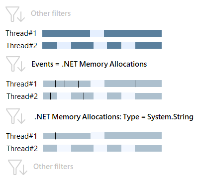 Memory allocation type Memory allocation type