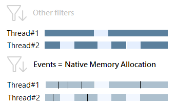 Native allocations Native allocations