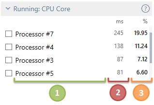 运行中的 CPU 核心
