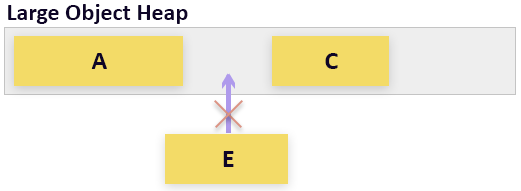 .NET 内存管理概念 .NET 内存管理概念