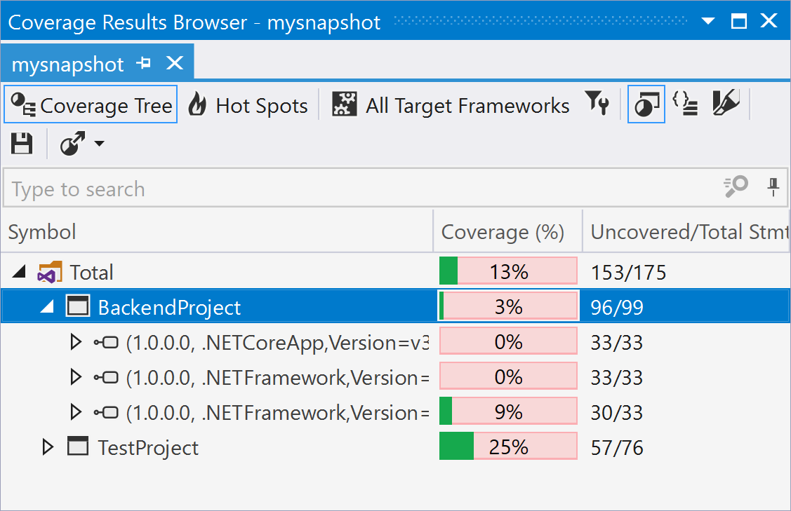 Coverage Tree view in the Coverage Results Browser Coverage Tree view in the Coverage Results Browser