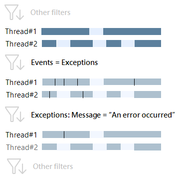 Exceptions message. Example Exceptions message. Example