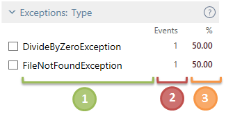 Exceptions type Exceptions type