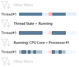 Running CPU core Running CPU core