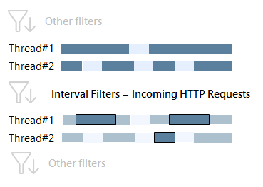 Interval filters Interval filters