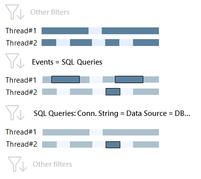 SQL connection string example SQL connection string example